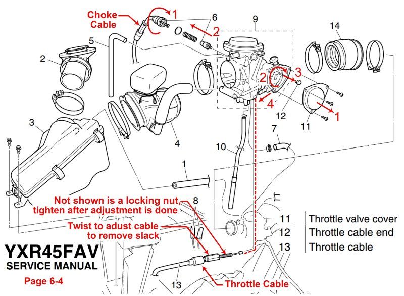 Gas pedal needs adjusted? Yamaha Rhino Forum